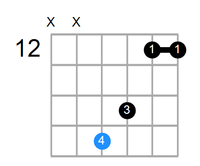 Fmaj7#11 Chord